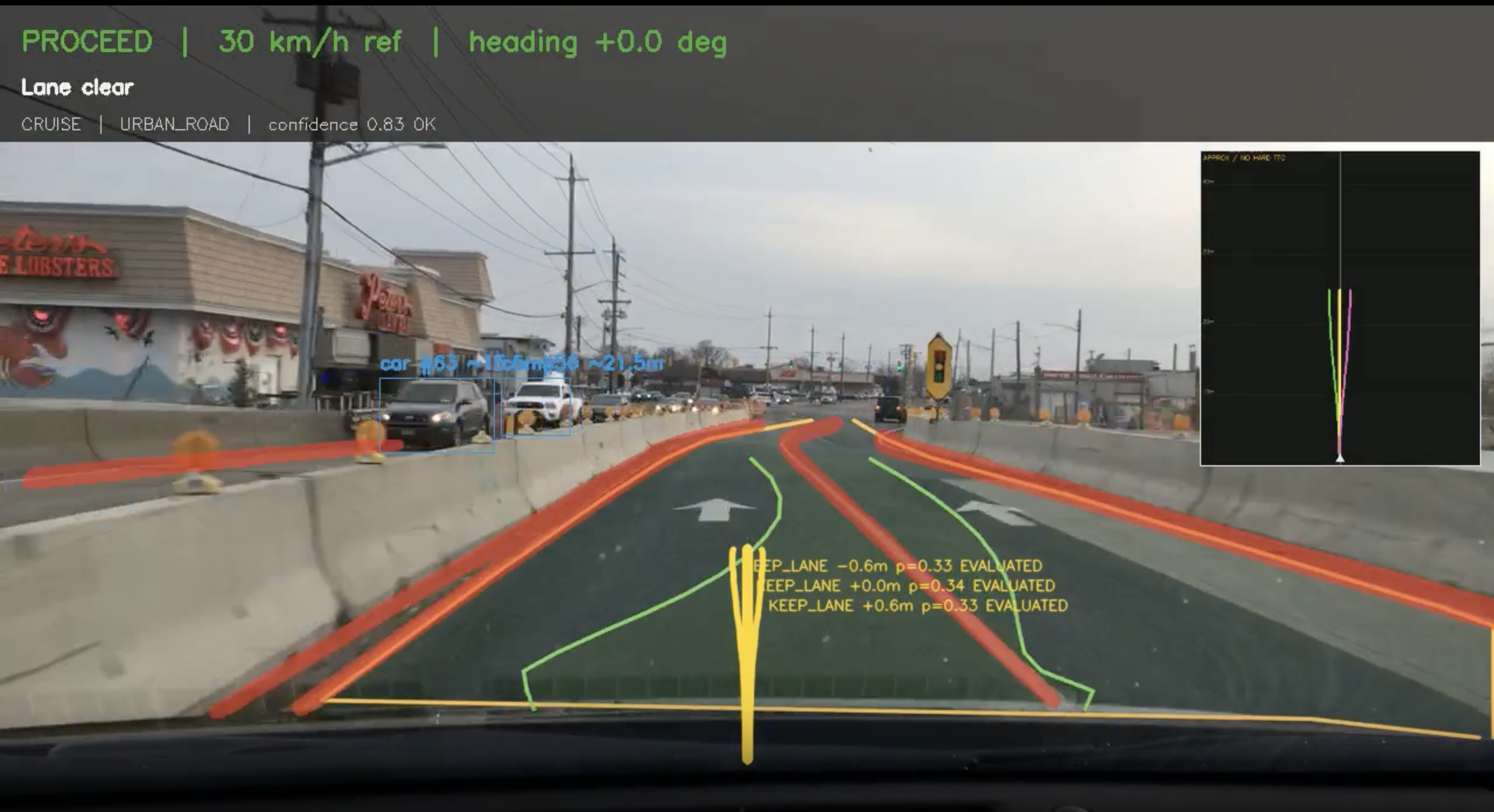 Urban driving path planner showing road boundaries, candidate trajectories and obstacle detections